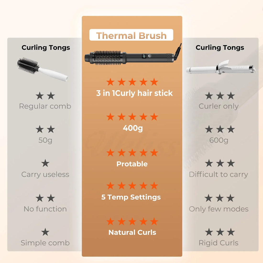 Thermal Brush,1.5 In Ionic Heated Round Brush